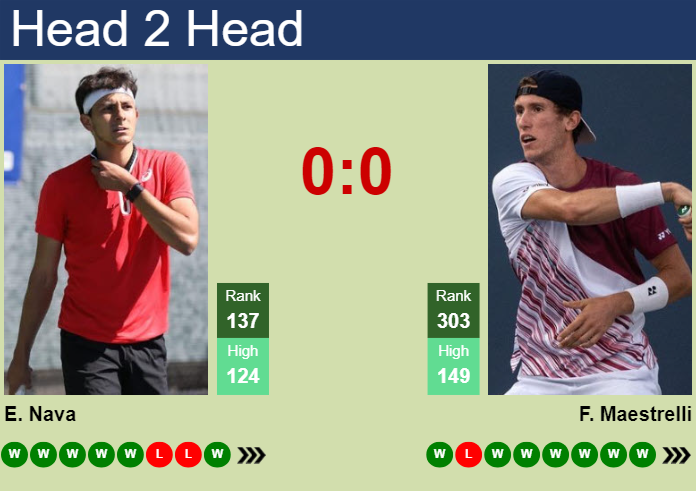 Prediction And Head To Head Emilio Nava Vs. Francesco Maestrelli Ivdvbqrngw Prediction and head to head Emilio Nava vs. Francesco Maestrelli
