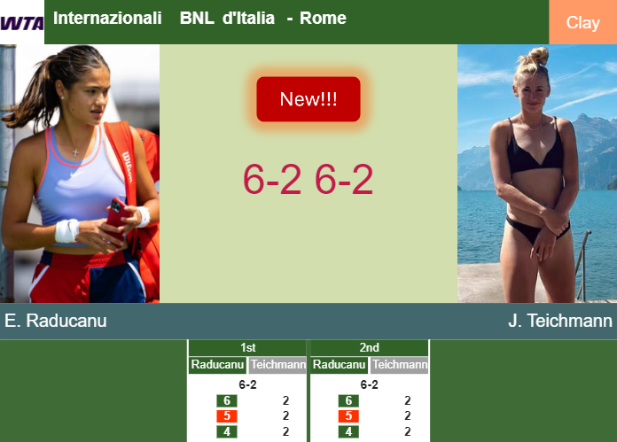 LIVE UPDATES. Emma Raducanu rolls past Teichmann in the 2nd round at the Internazionali BNL d’Italia – ROME RESULTS