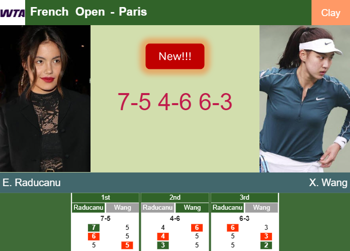 LIVE UPDATES. Emma Raducanu bests Wang in the 1st round – FRENCH OPEN RESULTS