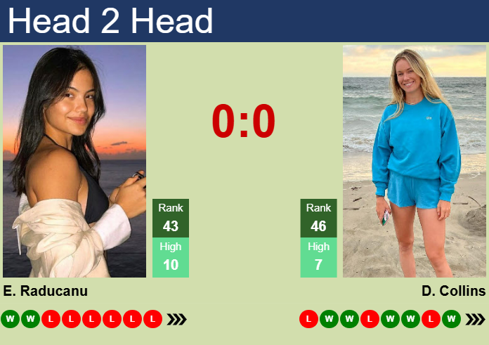 H2H, prediction of Emma Raducanu vs Danielle Rose Collins in Strasbourg with odds, preview, pick | 21st May 2025