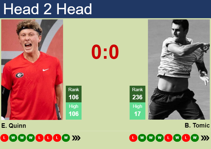 Prediction and head to head Ethan Quinn vs. Bernard Tomic