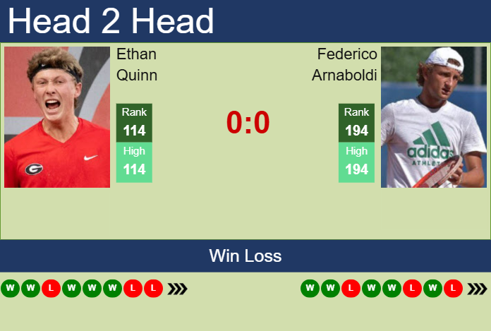 Prediction And Head To Head Ethan Quinn Vs. Federico Arnaboldi 1wsbjyzxxo Prediction and head to head Ethan Quinn vs. Federico Arnaboldi