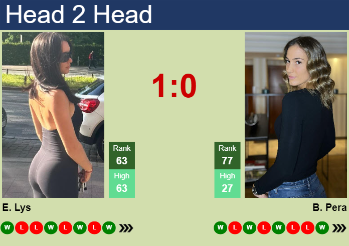 H2H, prediction of Eva Lys vs Bernarda Pera in Strasbourg with odds, preview, pick | 18th May 2025