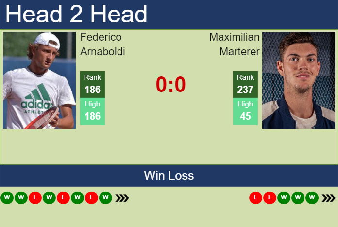 H2H, prediction of Federico Arnaboldi vs Maximilian Marterer at the French Open with odds, preview, pick | 23rd May 2025