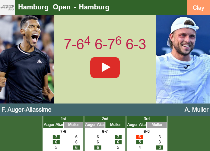 Prediction And Head To Head Felix Auger Aliassime Vs Alexandre Muller 6dbxniel1o Prediction-and-head-to-head-Felix-Auger-Aliassime-vs-Alexandre-Muller