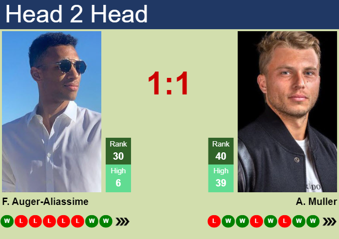 H2H, prediction of Felix Auger-Aliassime vs Alexandre Muller in Hamburg with odds, preview, pick | 22nd May 2025