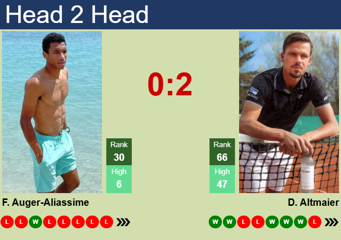 H2H, prediction of Felix Auger-Aliassime vs Daniel Altmaier in Hamburg with odds, preview, pick | 20th May 2025