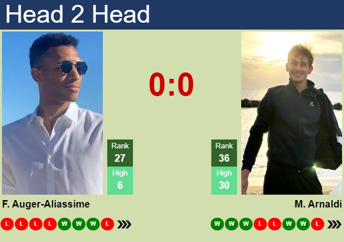 Prediction And Head To Head Felix Auger Aliassime Vs. Matteo Arnaldi Gnctyugwjh Prediction and head to head Felix Auger-Aliassime vs. Matteo Arnaldi