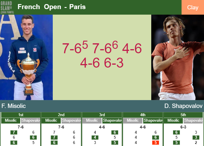 Prediction And Head To Head Filip Misolic Vs Denis Shapovalov E9gurjq9tk Prediction-and-head-to-head-Filip-Misolic-vs-Denis-Shapovalov