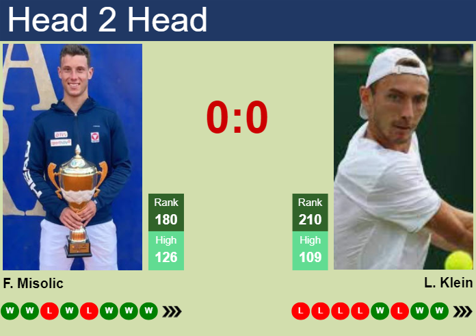Prediction and head to head Filip Misolic vs. Lukas Klein