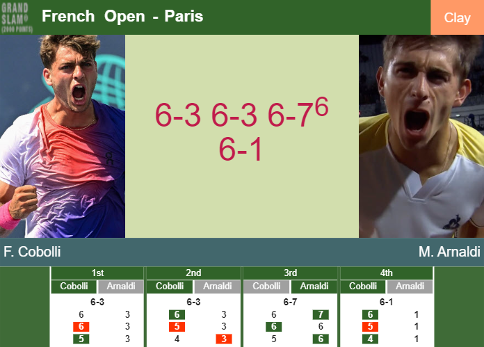 Prediction-and-head-to-head-Flavio-Cobolli-vs-Matteo-Arnaldi