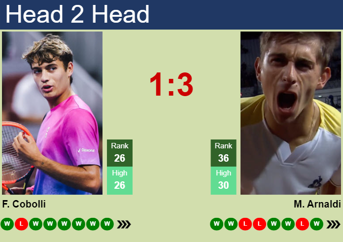 H2H, prediction of Flavio Cobolli vs Matteo Arnaldi at the French Open with odds, preview, pick | 29th May 2025