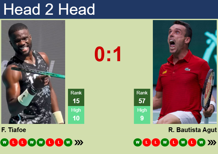 H2H, prediction of Frances Tiafoe vs Roberto Bautista Agut in Hamburg with odds, preview, pick | 21st May 2025