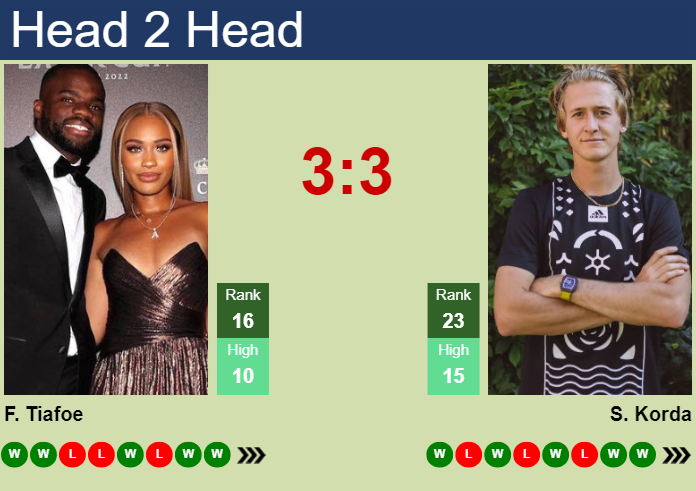 H2H, prediction of Frances Tiafoe vs Sebastian Korda at the French Open with odds, preview, pick | 30th May 2025