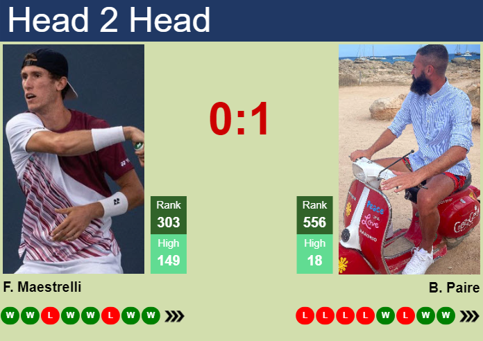 Prediction And Head To Head Francesco Maestrelli Vs. Benoit Paire Q6fxm7zvwf Prediction and head to head Francesco Maestrelli vs. Benoit Paire