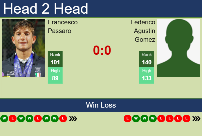 H2H, prediction of Francesco Passaro vs Federico Agustin Gomez in Turin Challenger with odds, preview, pick | 14th May 2025
