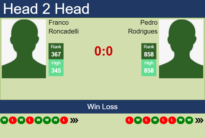 Prediction and head to head Franco Roncadelli vs. Pedro Rodrigues
