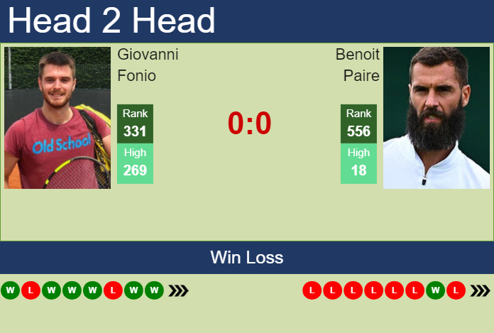 Prediction And Head To Head Giovanni Fonio Vs. Benoit Paire 6z2veoupcu Prediction and head to head Giovanni Fonio vs. Benoit Paire