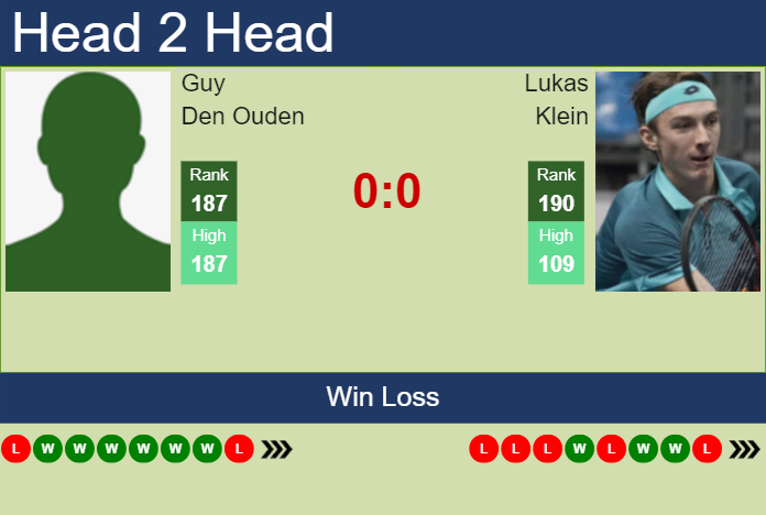 Prediction and head to head Guy Den Ouden vs. Lukas Klein