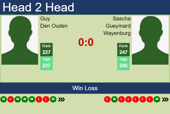 Prediction And Head To Head Guy Den Ouden Vs. Sascha Gueymard Wayenburg U29pwmrebh Prediction and head to head Guy Den Ouden vs. Sascha Gueymard Wayenburg