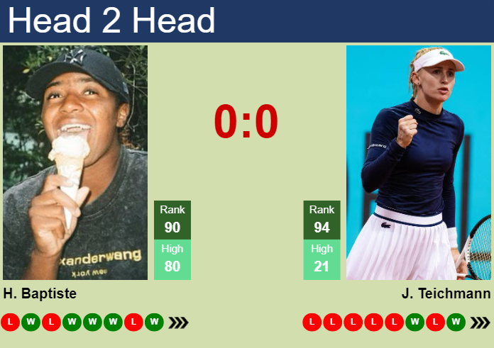 H2H, prediction of Hailey Baptiste vs Jil Teichmann in Rome with odds, preview, pick | 6th May 2025