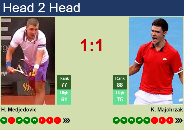Prediction And Head To Head Hamad Medjedovic Vs. Kamil Majchrzak Yq0aac4bz9 Prediction and head to head Hamad Medjedovic vs. Kamil Majchrzak