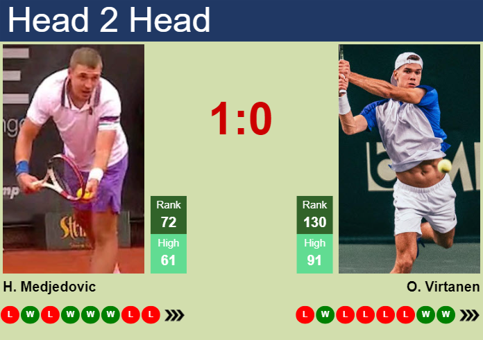 H2H, prediction of Hamad Medjedovic vs Otto Virtanen in Rome with odds, preview, pick | 7th May 2025