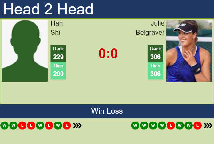 H2H, prediction of Han Shi vs Julie Belgraver at the French Open with odds, preview, pick | 19th May 2025