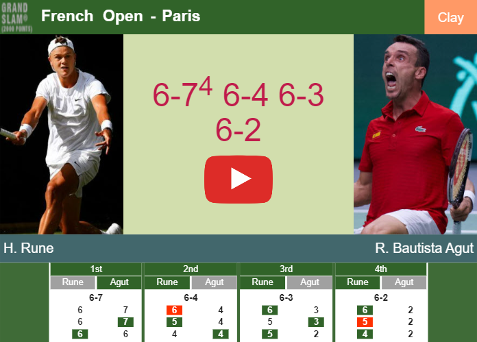 Prediction And Head To Head Holger Rune Vs Roberto Bautista Agut Pfn9kcrd6j Prediction-and-head-to-head-Holger-Rune-vs-Roberto-Bautista-Agut
