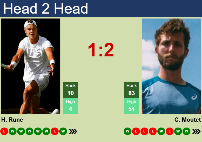 Prediction And Head To Head Holger Rune Vs. Corentin Moutet Fa1bytd0aw Prediction and head to head Holger Rune vs. Corentin Moutet
