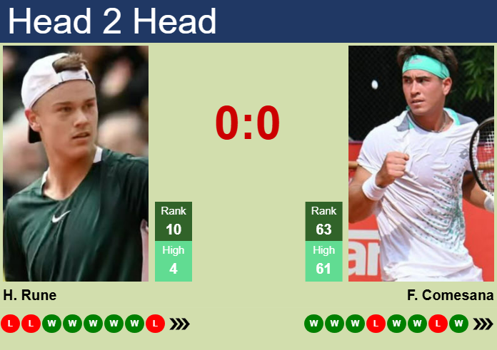 Prediction and head to head Holger Rune vs. Francisco Comesana