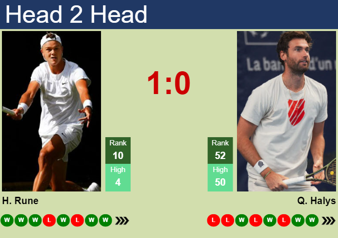 H2H, prediction of Holger Rune vs Quentin Halys at the French Open with odds, preview, pick | 30th May 2025