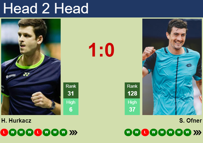 H2H, prediction of Hubert Hurkacz vs Sebastian Ofner in Geneva with odds, preview, pick | 23rd May 2025