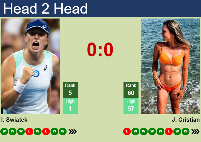Prediction And Head To Head Iga Swiatek Vs. Jaqueline Cristian Iq5pl7aape Prediction and head to head Iga Swiatek vs. Jaqueline Cristian