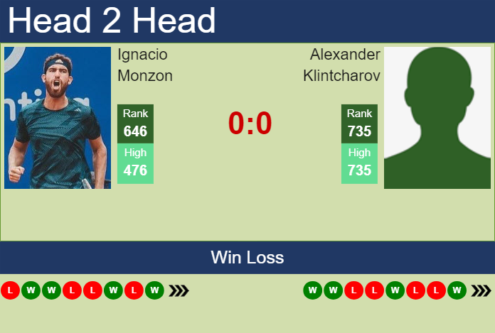 Prediction And Head To Head Ignacio Monzon Vs. Alexander Klintcharov Mitma1a9xw Prediction and head to head Ignacio Monzon vs. Alexander Klintcharov