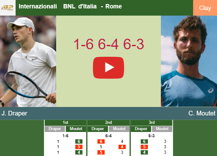 Jack Draper gets the better of Moutet in the 4th round at the Internazionali BNL d’Italia – ROME RESULTS. HIGHLIGHTS