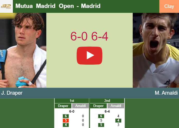 Jack Draper rolls over Arnaldi in the quarter at the Mutua Madrid Open – MADRID RESULTS. HIGHLIGHTS