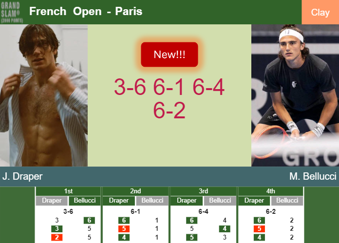 LIVE UPDATES. Jack Draper bests Bellucci in the 1st round at the French Open – FRENCH OPEN RESULTS