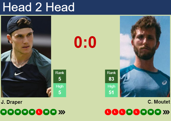 Prediction And Head To Head Jack Draper Vs. Corentin Moutet Uwlpii0gyh Prediction and head to head Jack Draper vs. Corentin Moutet