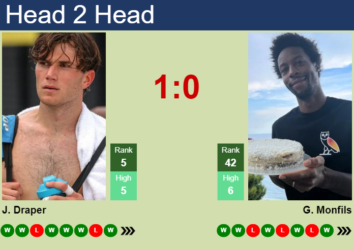Prediction and head to head Jack Draper vs. Gael Monfils