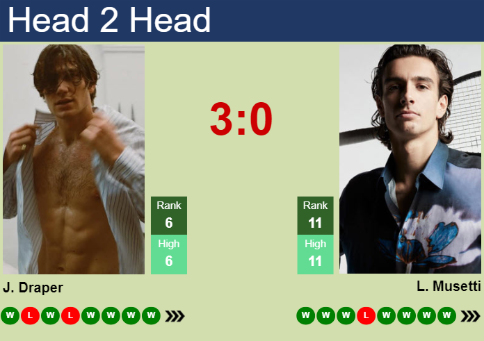 H2H, prediction of Jack Draper vs Lorenzo Musetti in Madrid with odds, preview, pick | 2nd May 2025