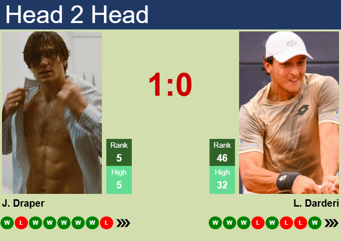 Prediction And Head To Head Jack Draper Vs. Luciano Darderi Tsx6p1dbmd Prediction and head to head Jack Draper vs. Luciano Darderi