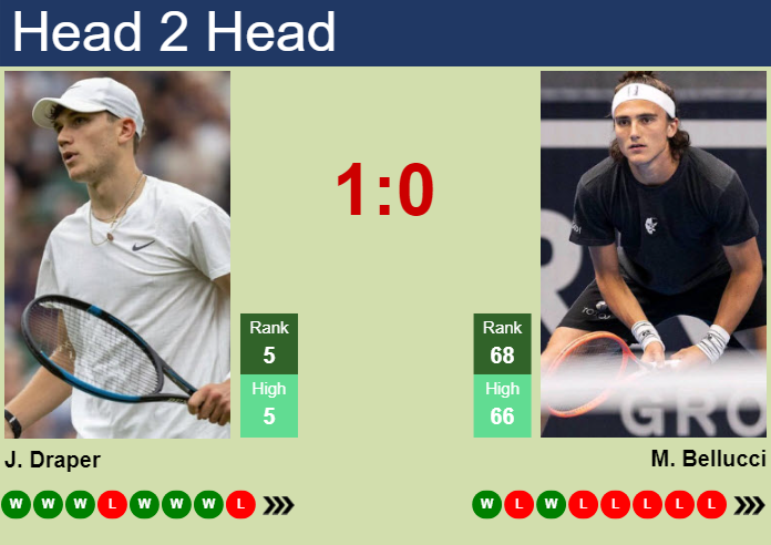 Prediction and head to head Jack Draper vs. Mattia Bellucci