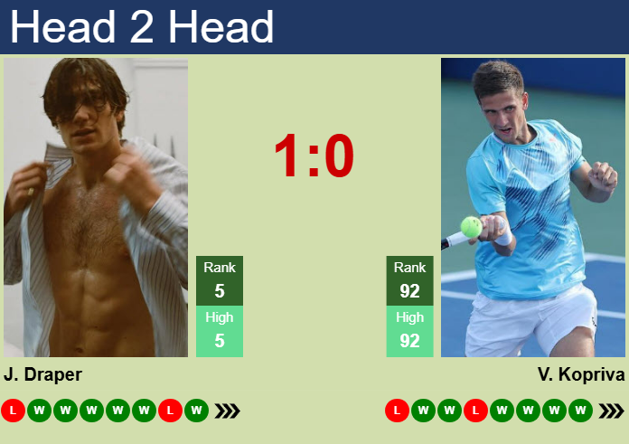 Prediction And Head To Head Jack Draper Vs. Vit Kopriva 76f0k1iqhj Prediction and head to head Jack Draper vs. Vit Kopriva