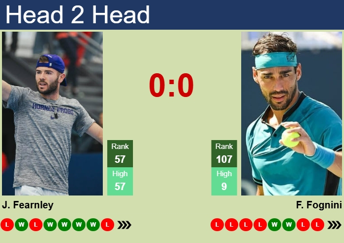 H2H, prediction of Jacob Fearnley vs Fabio Fognini in Rome with odds, preview, pick | 8th May 2025