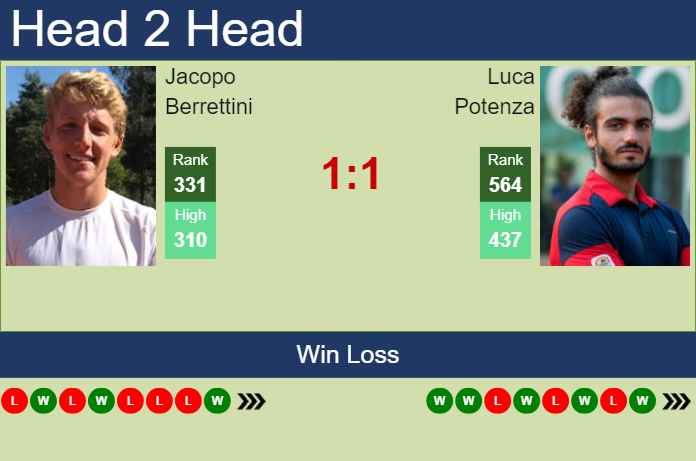 H2H, prediction of Jacopo Berrettini vs Luca Potenza in Francavilla Challenger with odds, preview, pick | 5th May 2025