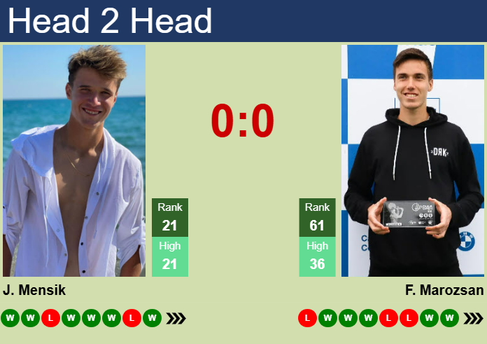 Prediction And Head To Head Jakub Mensik Vs. Fabian Marozsan Ijwcpyacma Prediction and head to head Jakub Mensik vs. Fabian Marozsan