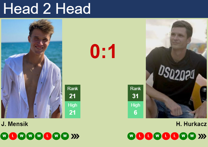 Prediction And Head To Head Jakub Mensik Vs. Hubert Hurkacz 3ftblza3d5 Prediction and head to head Jakub Mensik vs. Hubert Hurkacz