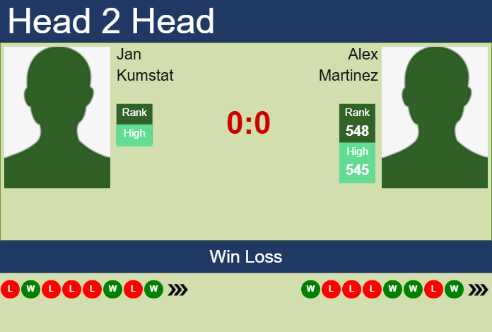 Prediction And Head To Head Jan Kumstat Vs. Alex Martinez Grouqemioz Prediction and head to head Jan Kumstat vs. Alex Martinez