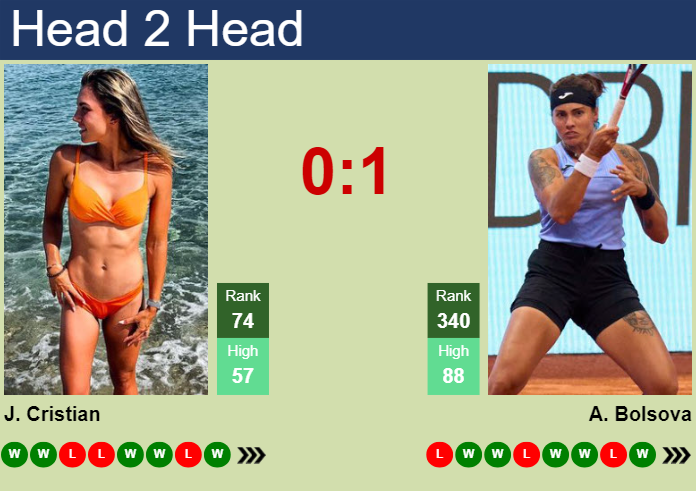 Prediction and head to head Jaqueline Cristian vs. Aliona Bolsova